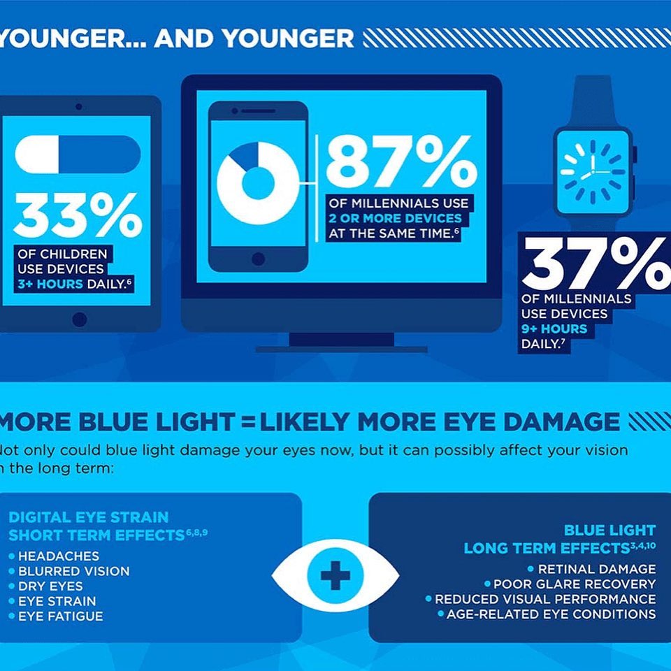 Blue Light infographic